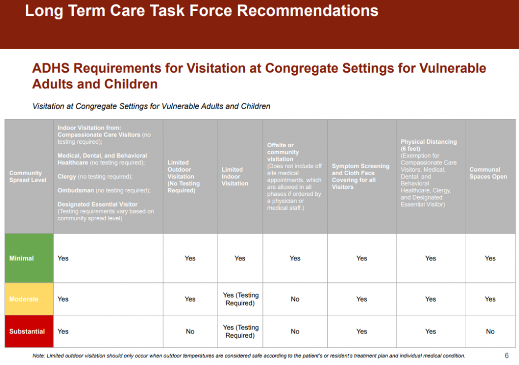 Guidance in Visiting During the Holidays – Assisted Living Training School